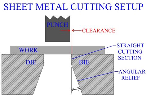 cutting edge sheet metal long island|cutting edge metal holtsville ny.